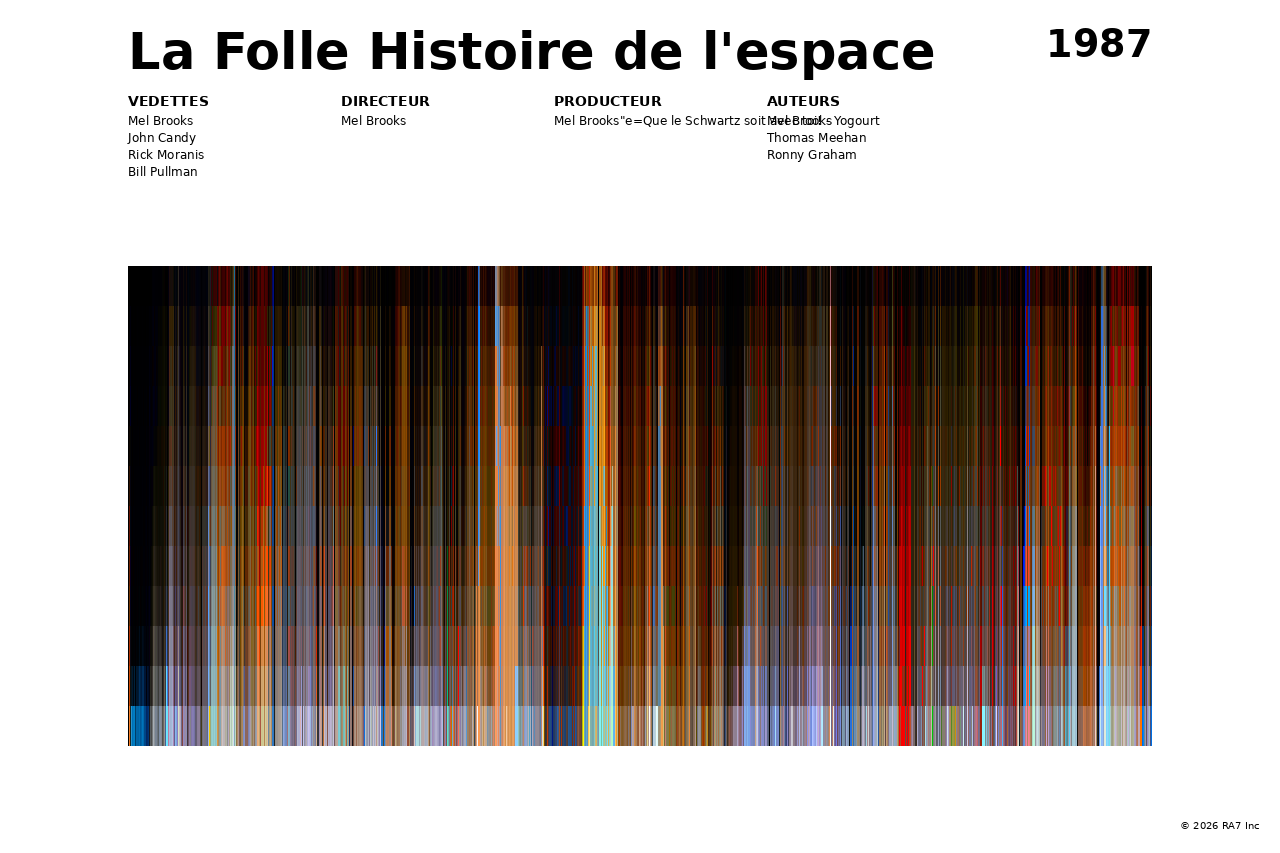 Aperçu de l’affiche pour La Folle Histoire de l'espace